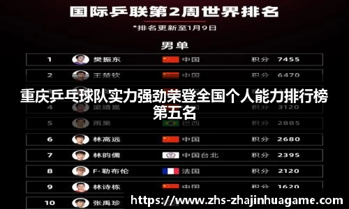 重庆乒乓球队实力强劲荣登全国个人能力排行榜第五名